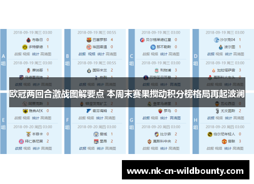 欧冠两回合激战图解要点 本周末赛果搅动积分榜格局再起波澜