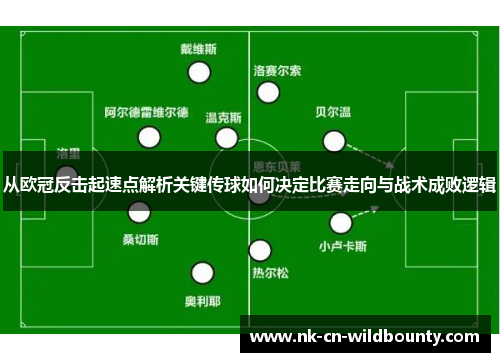 从欧冠反击起速点解析关键传球如何决定比赛走向与战术成败逻辑