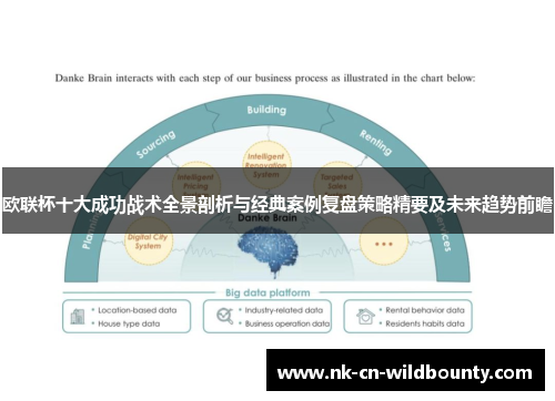 欧联杯十大成功战术全景剖析与经典案例复盘策略精要及未来趋势前瞻