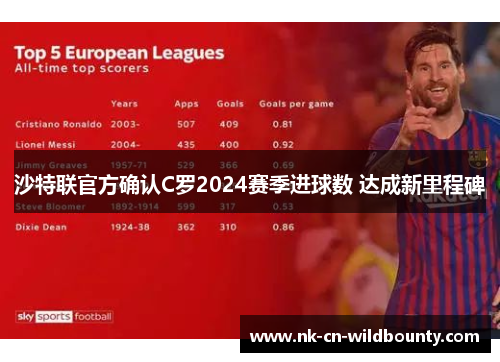 沙特联官方确认C罗2024赛季进球数 达成新里程碑