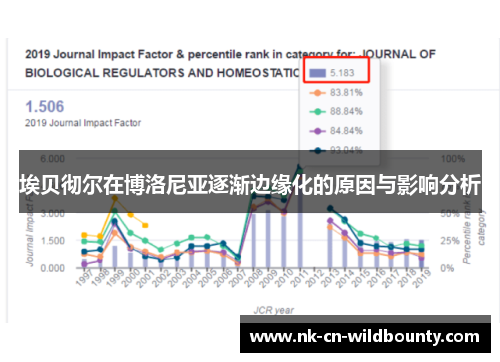 埃贝彻尔在博洛尼亚逐渐边缘化的原因与影响分析