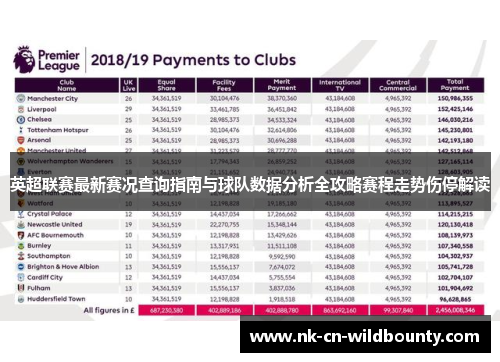 英超联赛最新赛况查询指南与球队数据分析全攻略赛程走势伤停解读