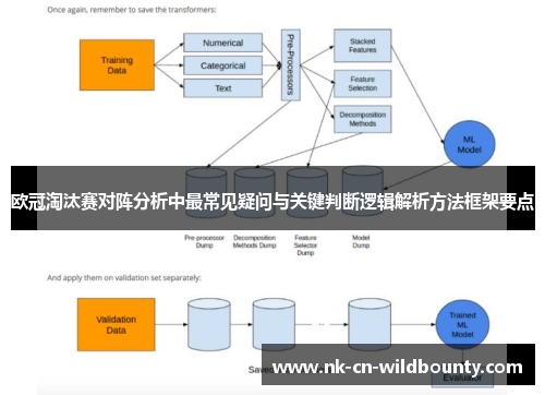 欧冠淘汰赛对阵分析中最常见疑问与关键判断逻辑解析方法框架要点 欧冠淘汰赛对阵分析中最常见疑问与关键判断逻辑解析方法框架要点