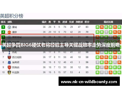 英超争四BIG6硬仗老将经验主导关键战赔率走势深度前瞻