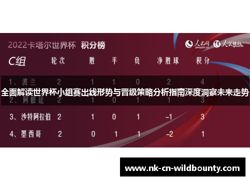全面解读世界杯小组赛出线形势与晋级策略分析指南深度洞察未来走势