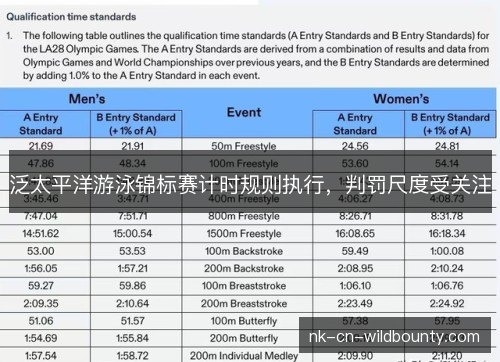 泛太平洋游泳锦标赛计时规则执行，判罚尺度受关注